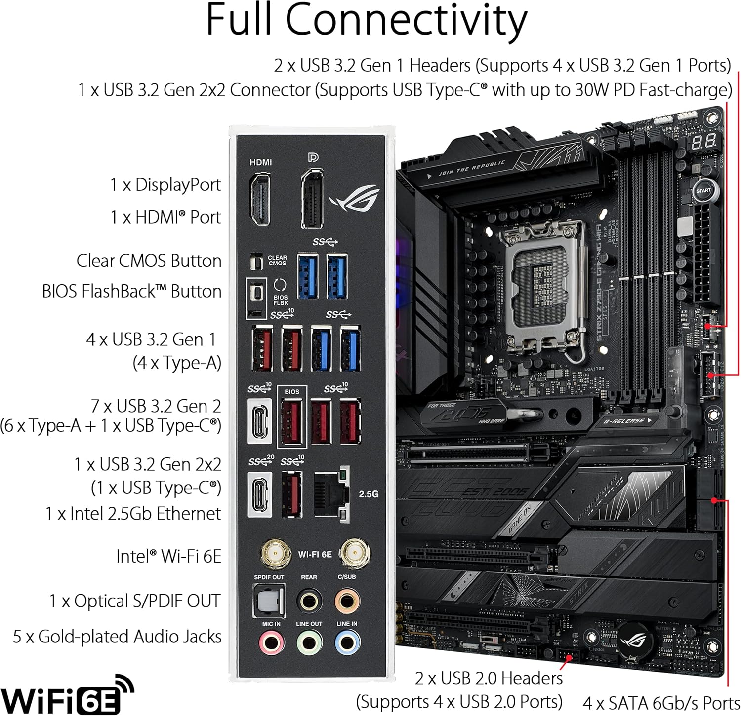 ASUS ROG STRIX Z790-E GAMING W - Rtx 3090 24Gb Gddr6X のレビューと価格